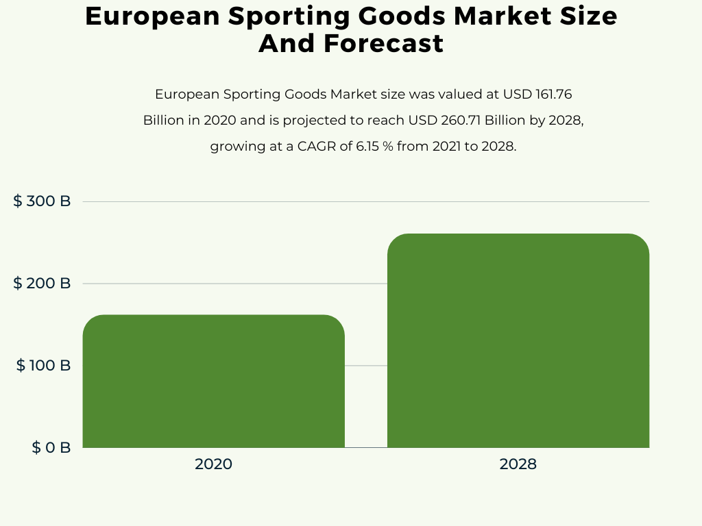 The Lucrative Sporting Goods Industry in Europe Unlocking Opportunities for Growth